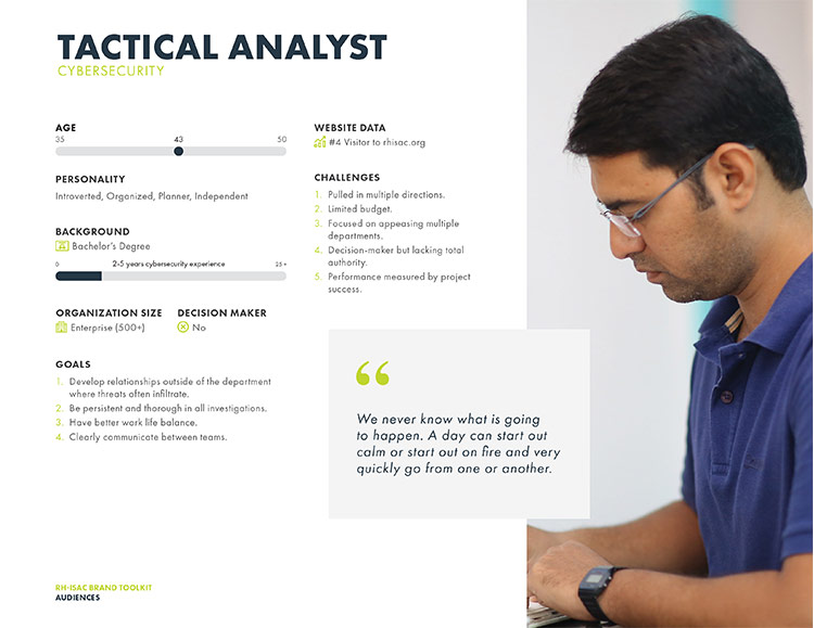 RH-ISAC Personas: Tactical Analyst